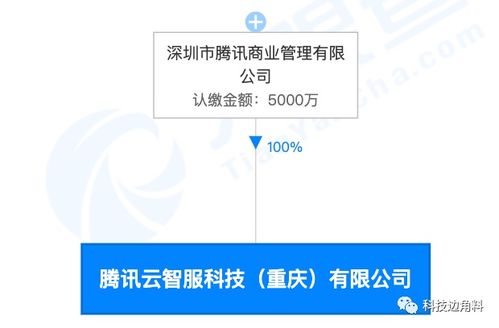 騰訊云智服科技落戶(hù)重慶，5000萬(wàn)注冊(cè)資本加碼數(shù)字內(nèi)容制作服務(wù)
