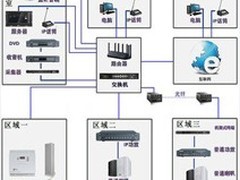 服務無憂，精心用心——上海金山弱電工程施工與監控安裝專家