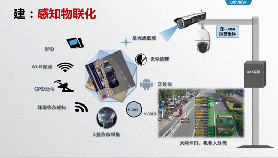 宇視科技從實戰出發 打造雪亮工程&ldquo;建、聯、管、用&rdquo;