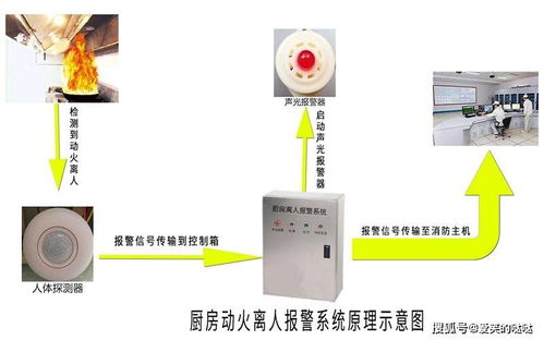 安徽合肥灶臺(tái)人員離崗監(jiān)控設(shè)備知識(shí)總結(jié)與分享